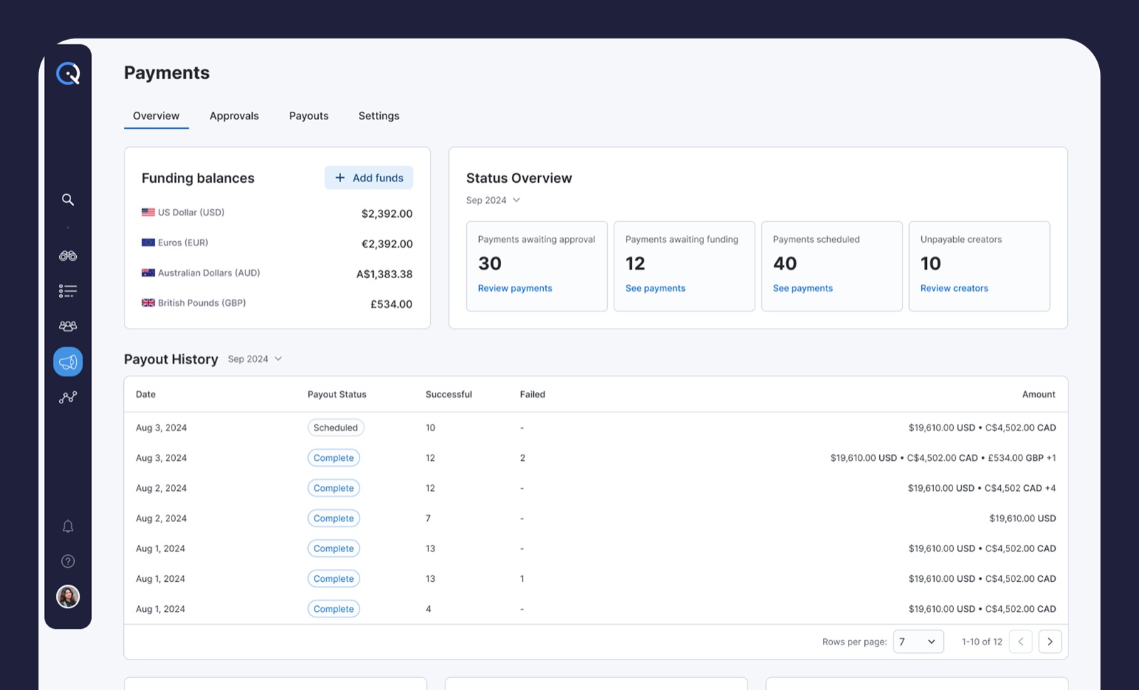 Dashboard payments case study preview